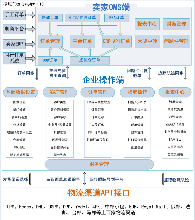 重药控股：构建ERP、SCM、WMS、TMS等物流管理系统