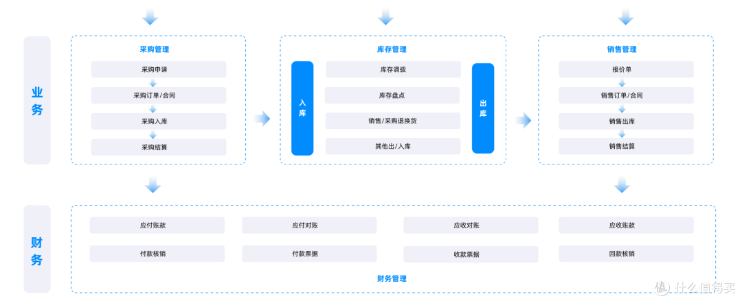 重药控股：构建ERP、SCM、WMS、TMS等物流管理系统