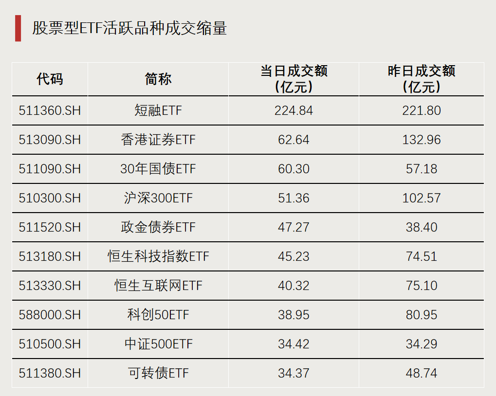 深交所：4只科创债ETF下周一开始申购