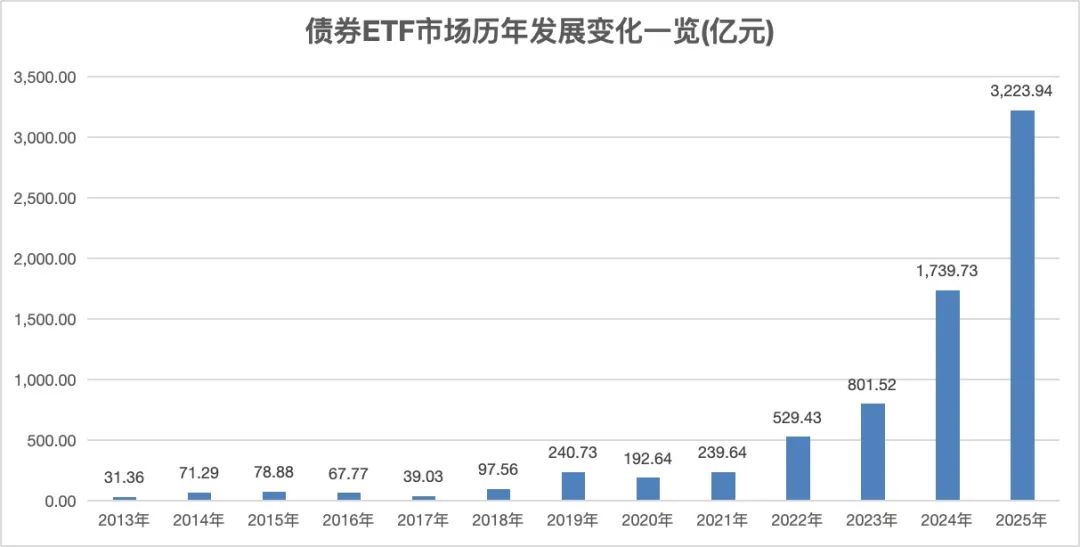 深交所：4只科创债ETF下周一开始申购