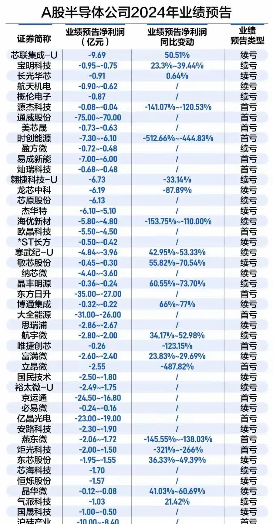 从3亿用户到业务突围，元光科技(2605.HK)股价起伏中的增长动能