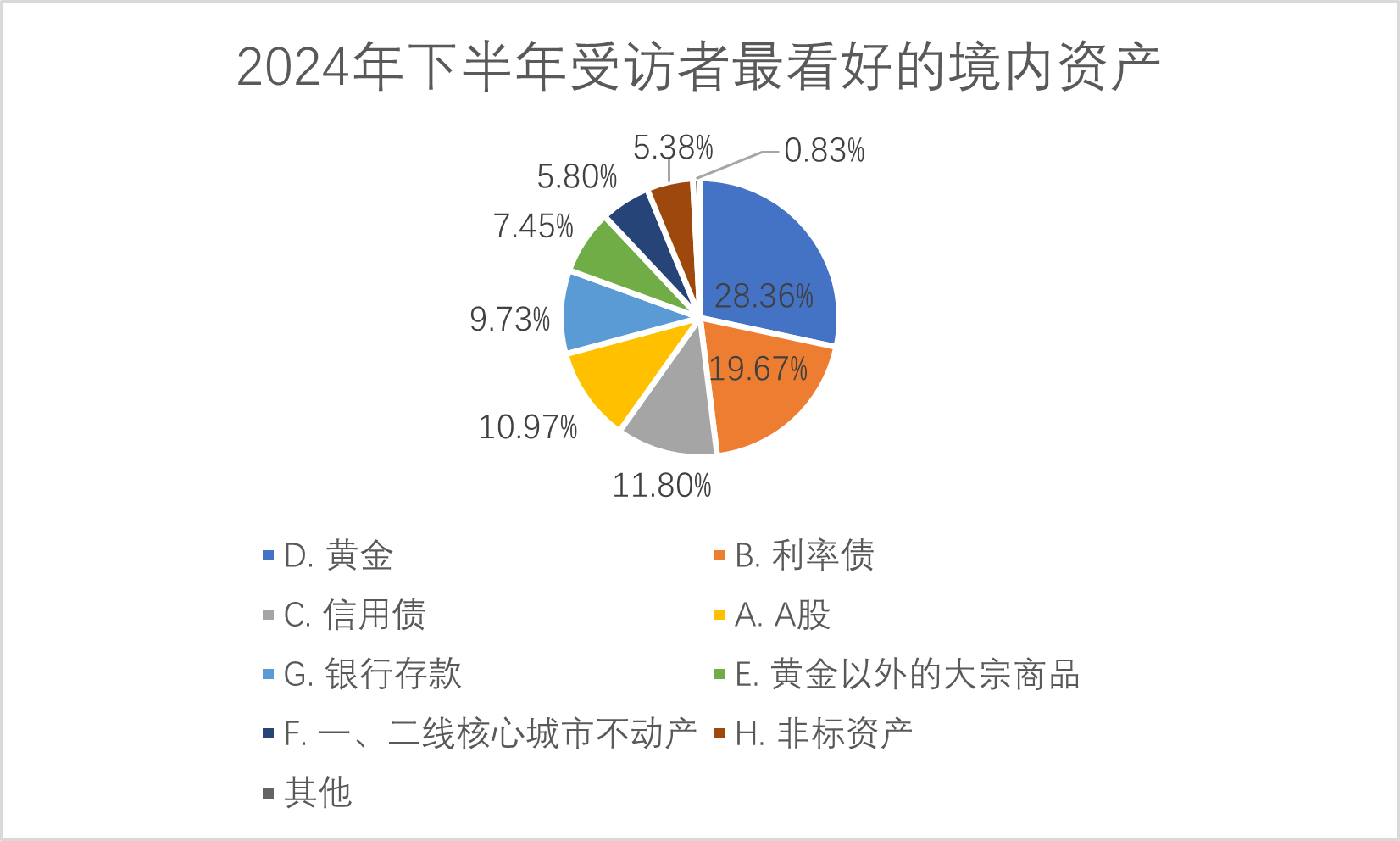 股票、债券、黄金怎么配？2025年下半年投资策略全解析