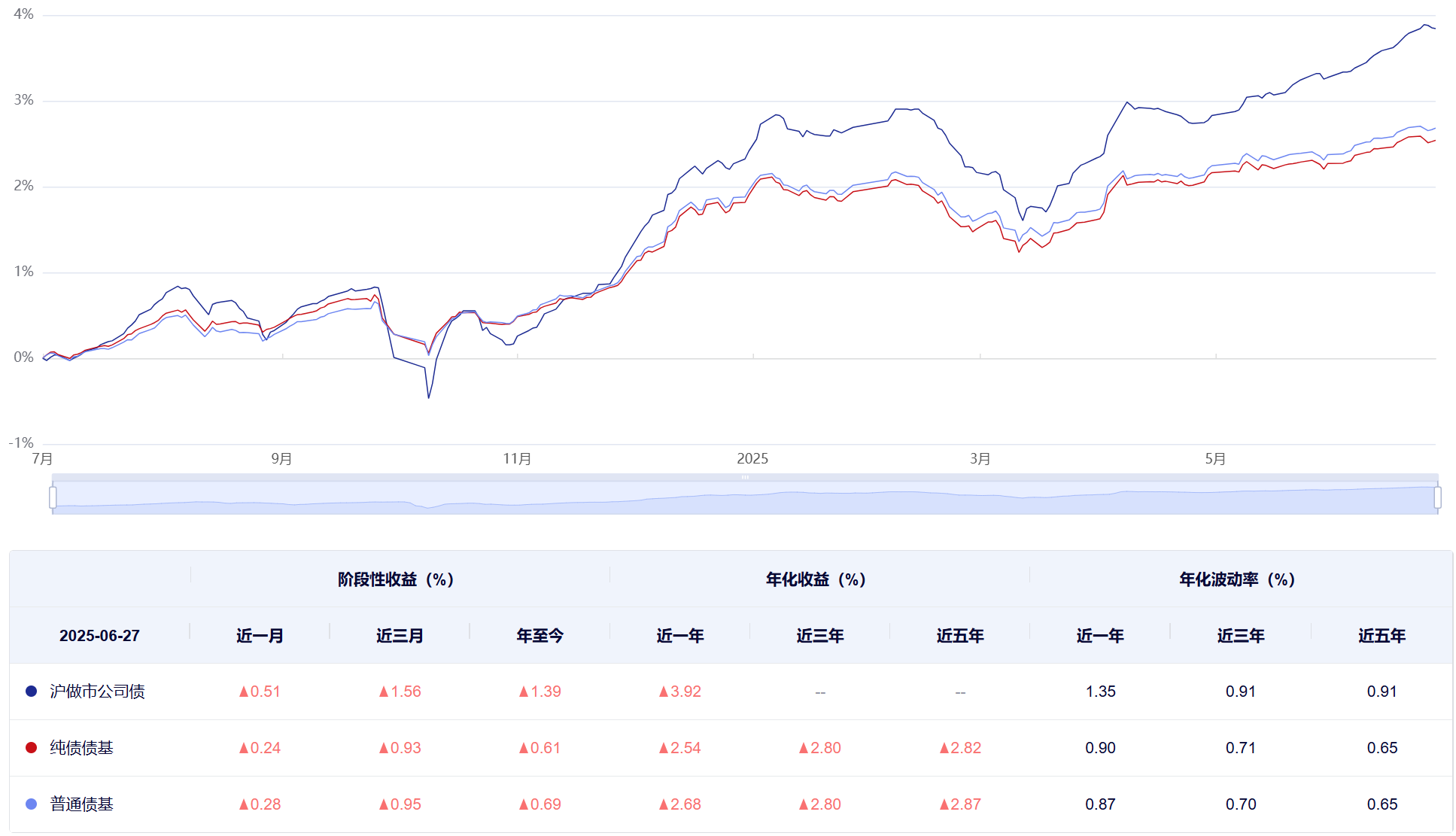 债券型ETF新动向不断！首批科创债ETF快速“通关” 存量规模已破3800亿