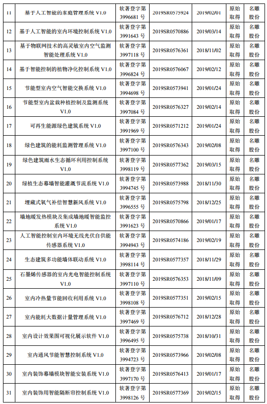 力源科技新注册《企业智能标识牌管理系统APP端V1.0》等2个项目的软件著作权