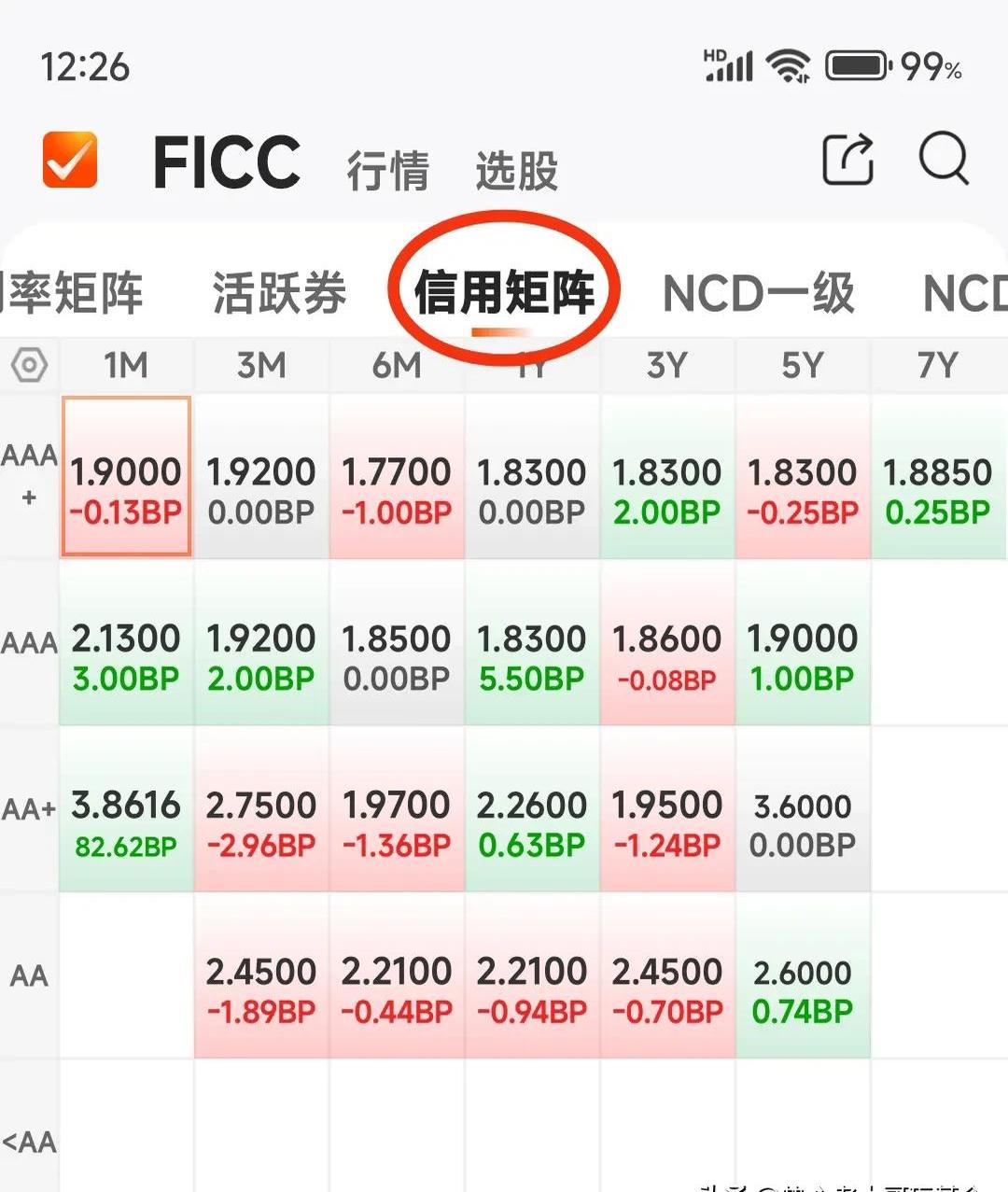 银行间主要利率债收益率盘初多数小幅上行