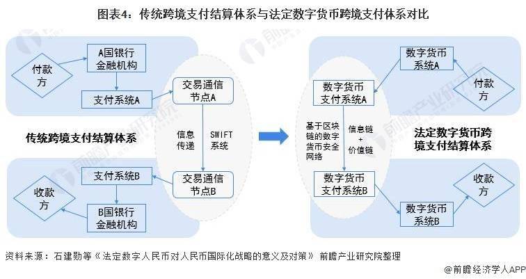 汇丰中国张劲秋：债券通对推动中国债券市场开放和人民币国际化具有重要意义