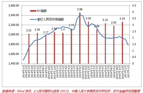 汇丰中国张劲秋：债券通对推动中国债券市场开放和人民币国际化具有重要意义