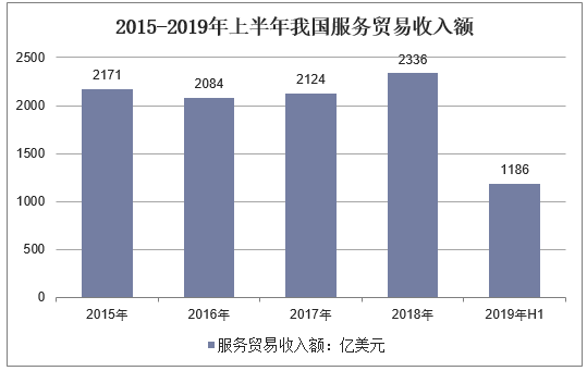 2025年上半年平阳省出口额预计增长近14%