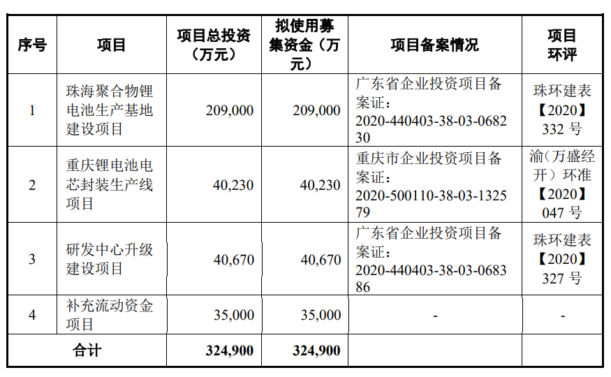 珠海冠宇公布国际专利申请：“一种电池”