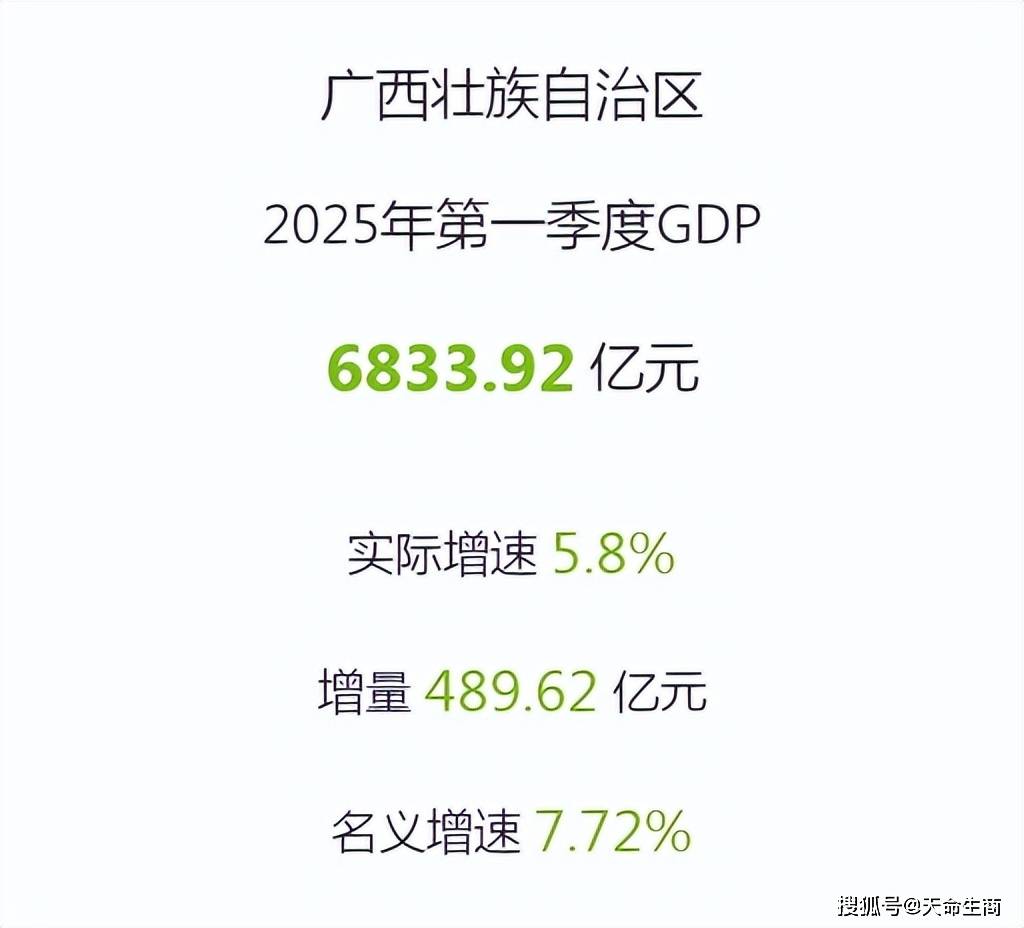 海合会国家2025年GDP增速将达4.4%