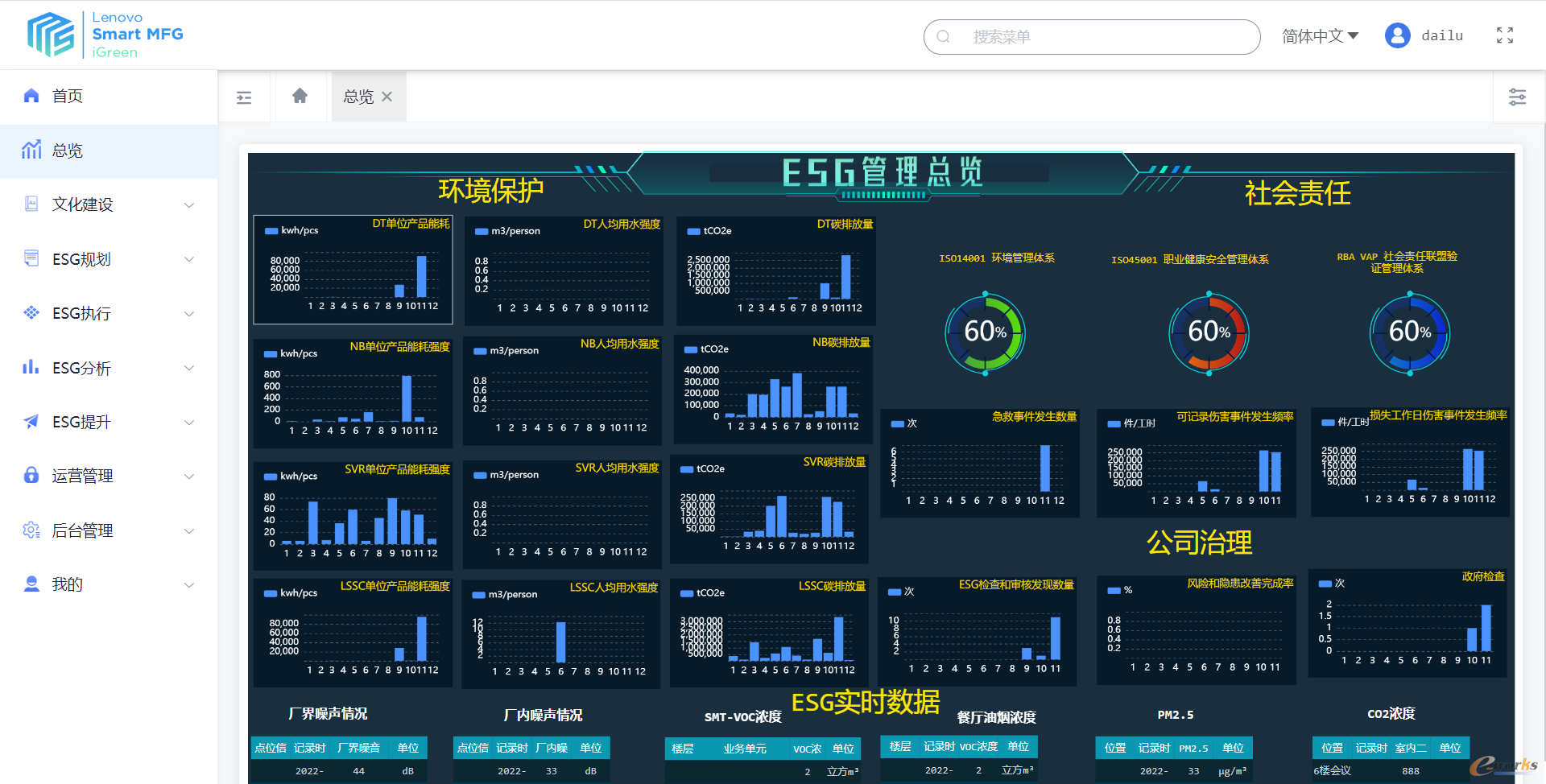 【ESG动态】宏盛华源（601096.SH）获华证指数ESG最新评级A，行业排名第36