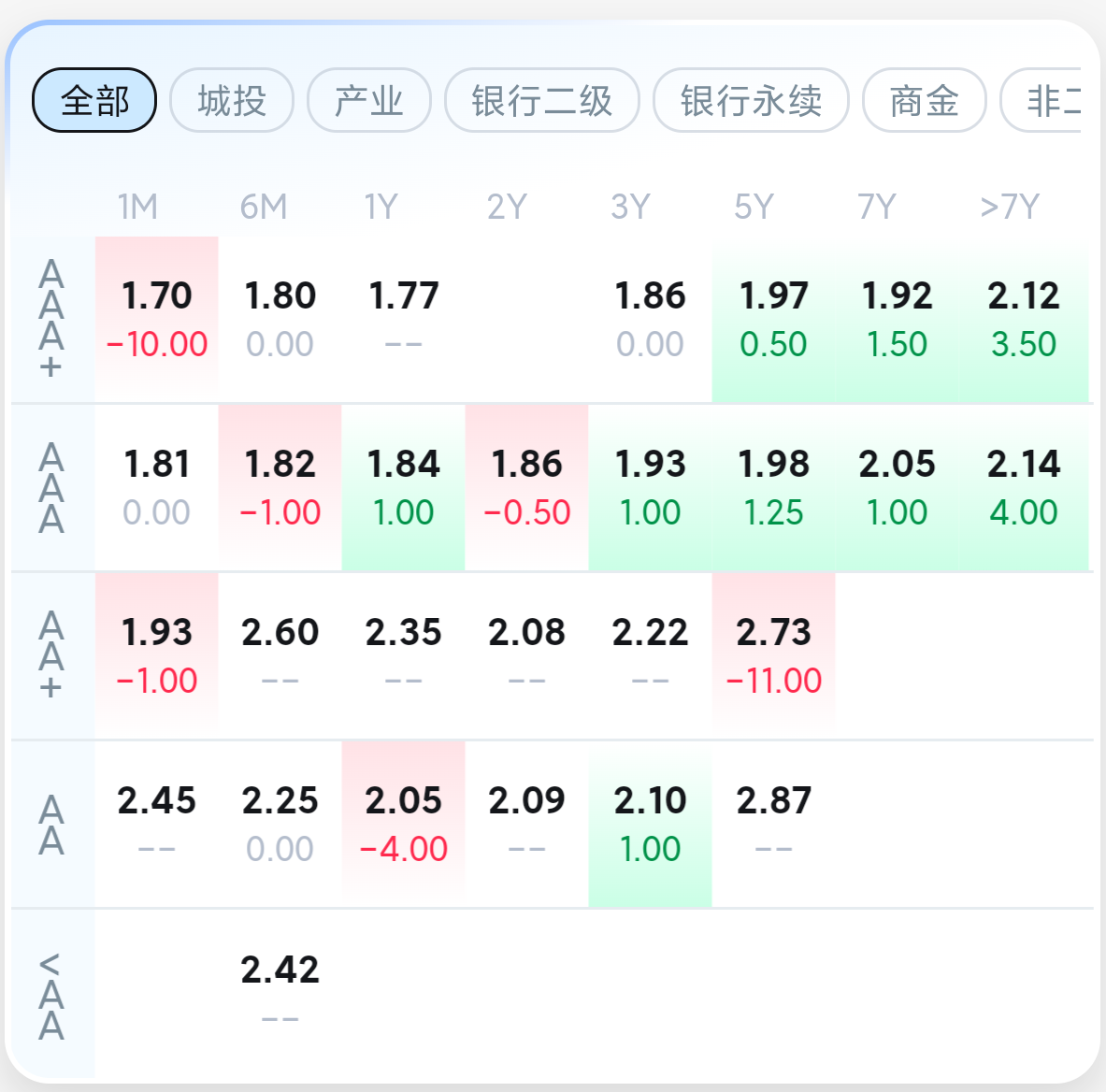 中证转债指数创十年新高 机构提示关注半年报绩优标的