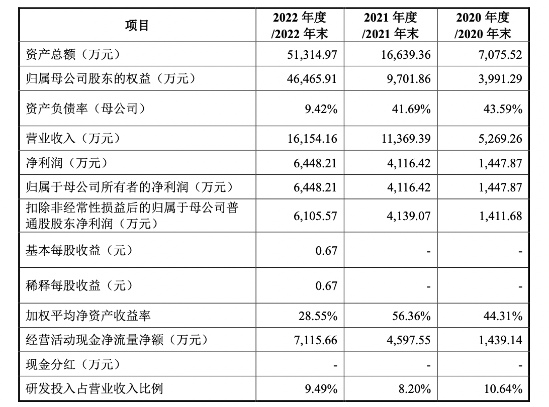 弘信电子拟发行不超5亿元科创债