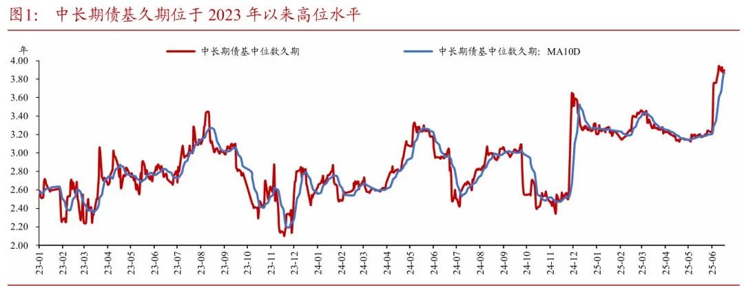 债市陷囚徒困境，央行买债预期升温，5000 亿新政工具待发，投向或更丰富 | 债圈大家说（周刊）