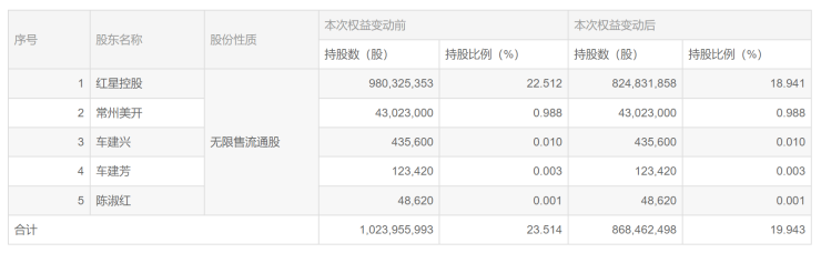 信邦制药回应控股子公司及股东涉行贿案被法院受理:正在核实