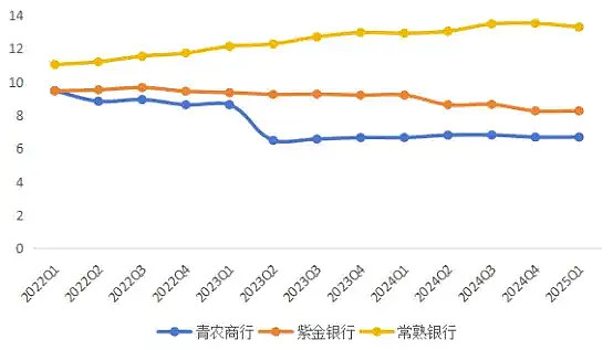 过半银行转债将在今年退出 规模缩水近千亿 机构忙寻“平替”