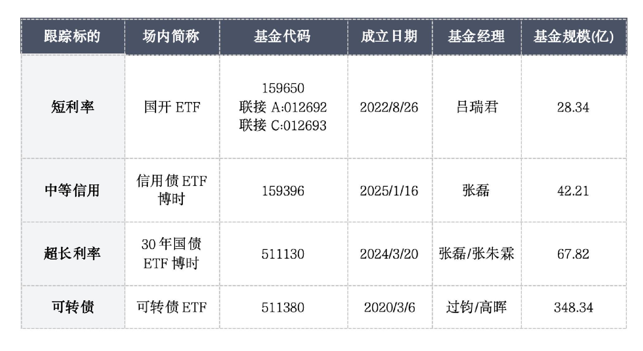 债市公告精选（7月7日）|融创中国拟发行7.54亿股新股用于偿付56亿元境内债券；黔东南交旅公司被执行9712万元