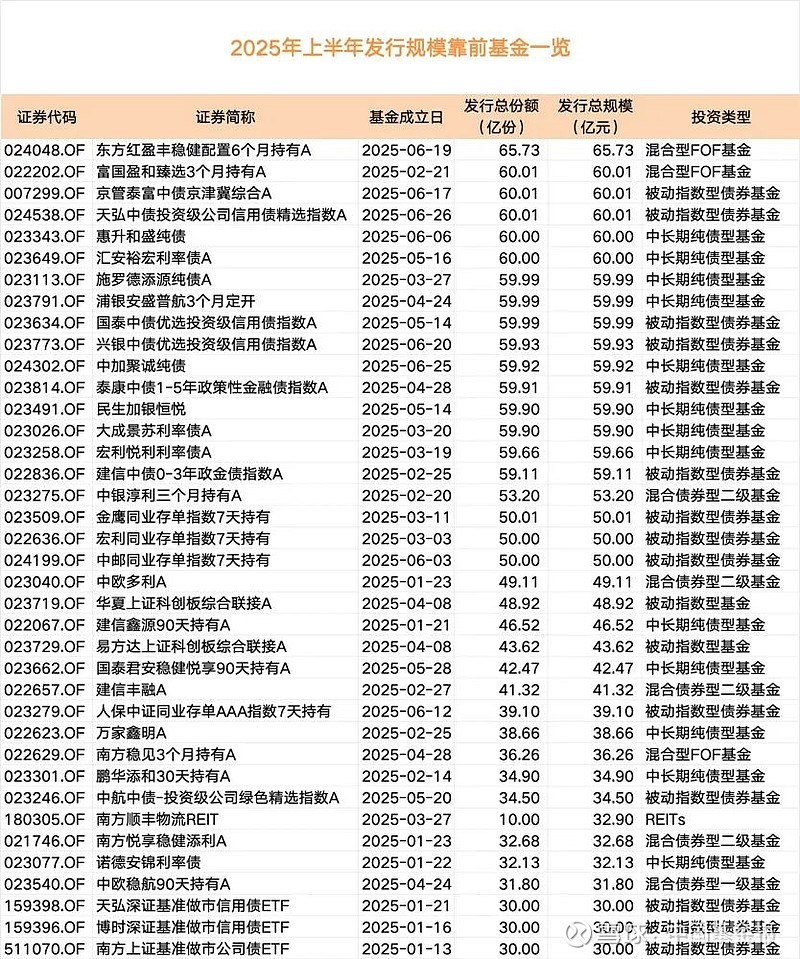 消金公司上半年金融债发行规模缘何同比“腰斩”？“大户”缺席 部分机构转向ABS