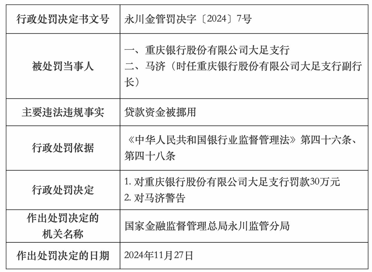 因员工冒用客户名义诈骗资金，建设银行三家支行分别被罚款30万元