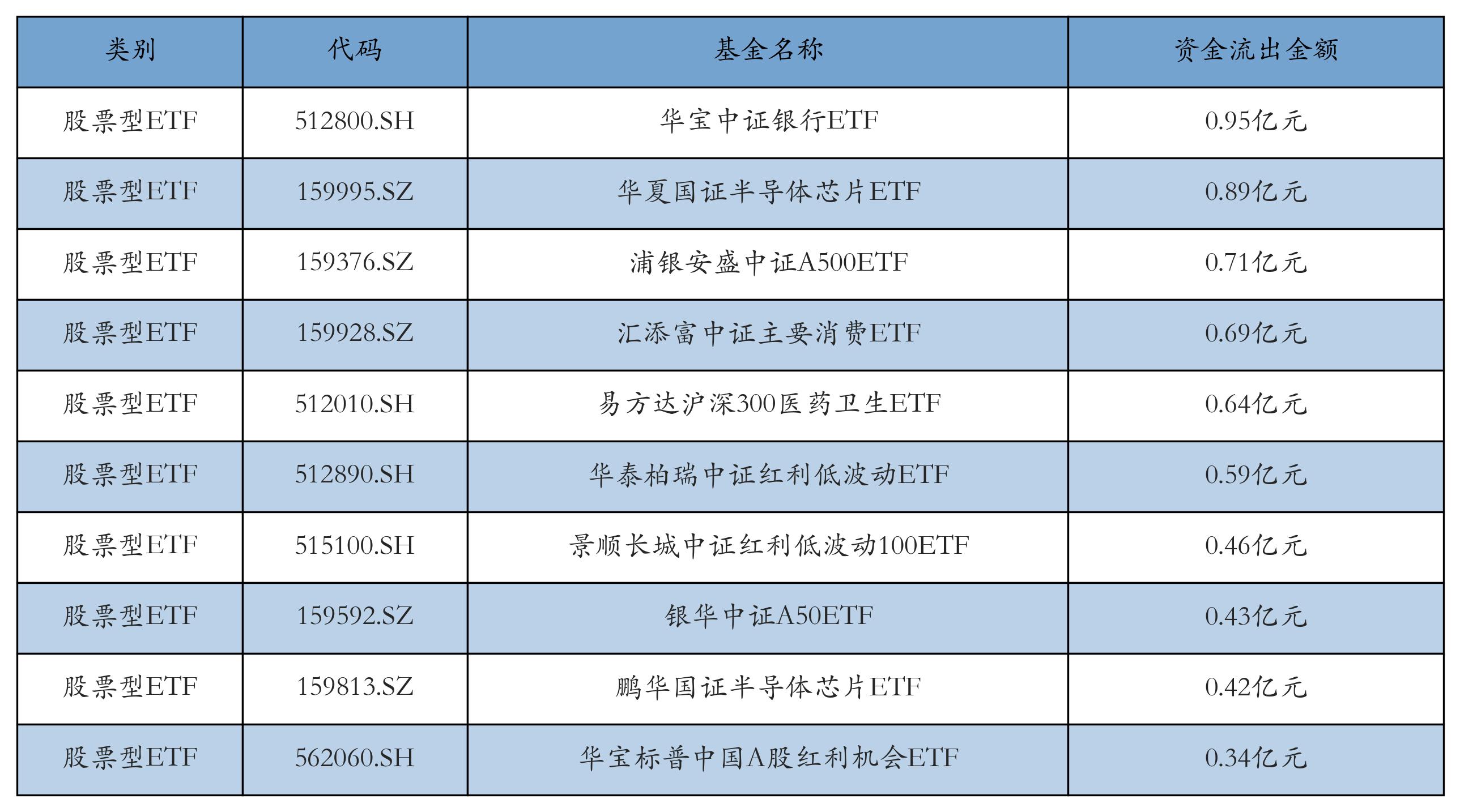 【基金“半年考”】上市ETF规模超4.1万亿元!信用债ETF成上半年新发“爆品”
