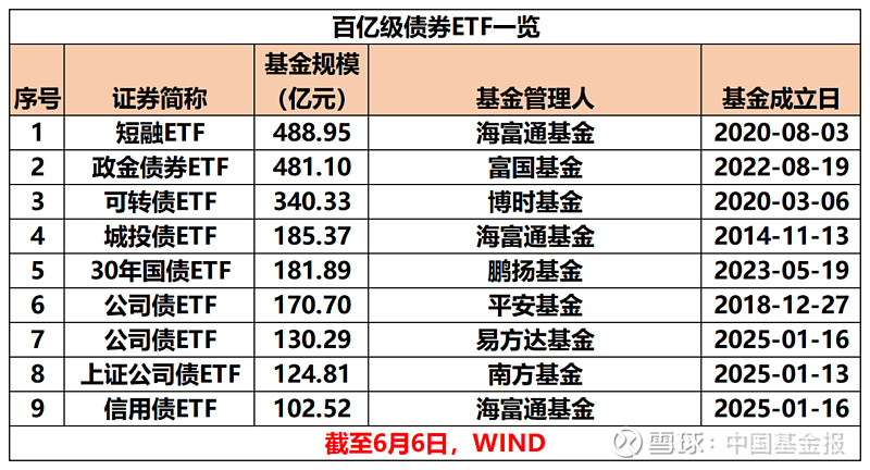【基金“半年考”】上市ETF规模超4.1万亿元!信用债ETF成上半年新发“爆品”