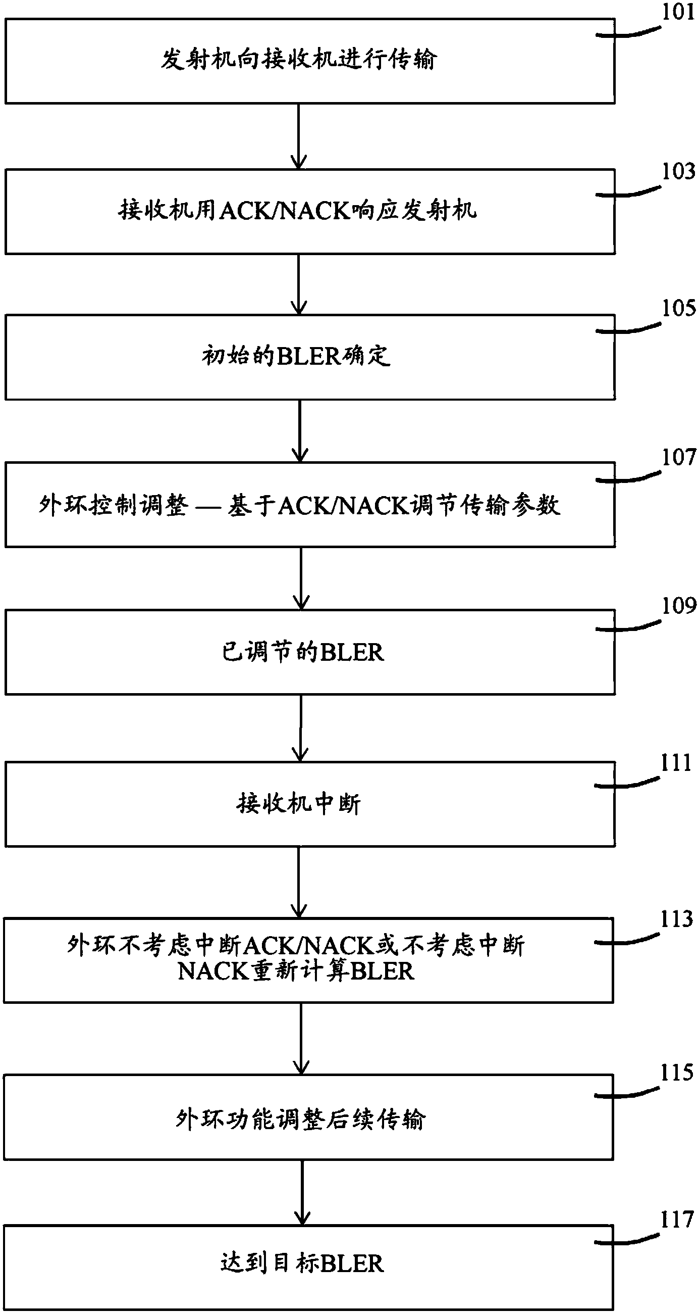 中兴通讯获得发明专利授权：“接收装置的定位方法及装置、系统、存储介质和电子装置”