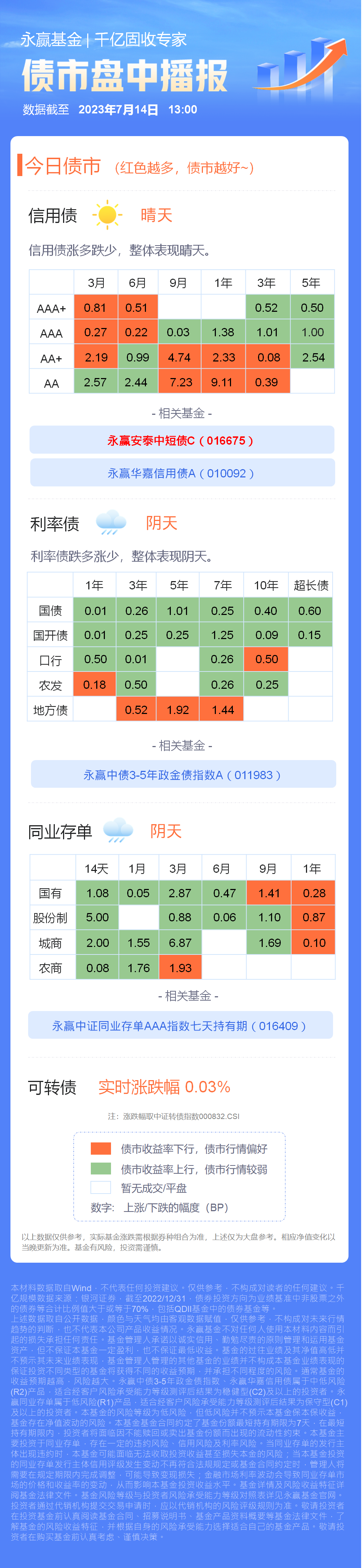 转债指数创十年新高，重仓债基今年大赚近两成，反转背后注意哪些风险？