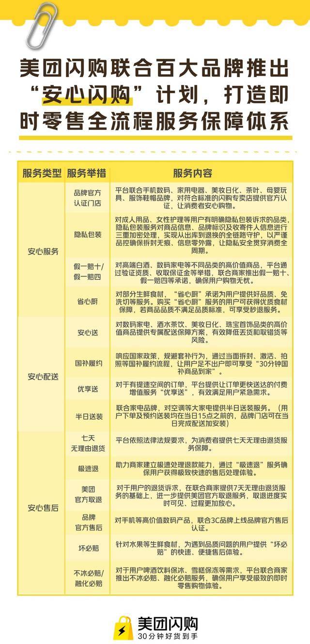平台担当促消费升级，淘宝闪购500亿投入激发市场新活力