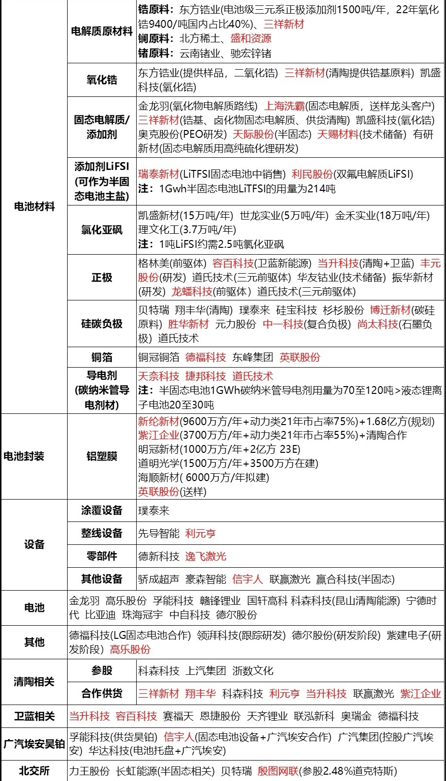 南都电源：固态电池业务对2025年度业绩不产生较大影响