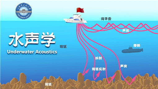 集智股份：谛听科技专注智能水声信号处理产品研发