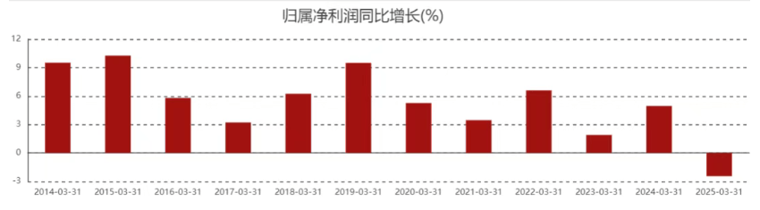 北京银行：2024年归母净利微增0.81%至258.31亿元