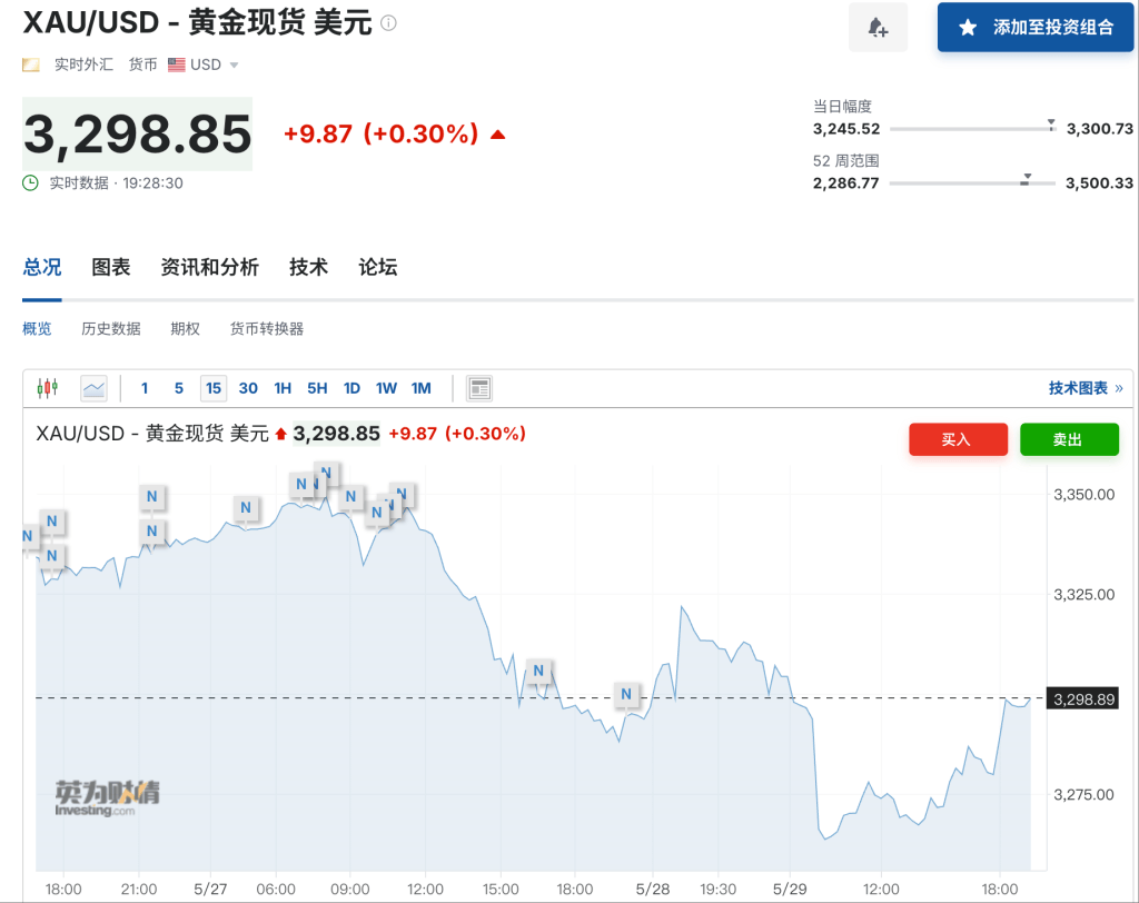 关税紧张情绪持续影响 美债收益率周二盘前小幅上行