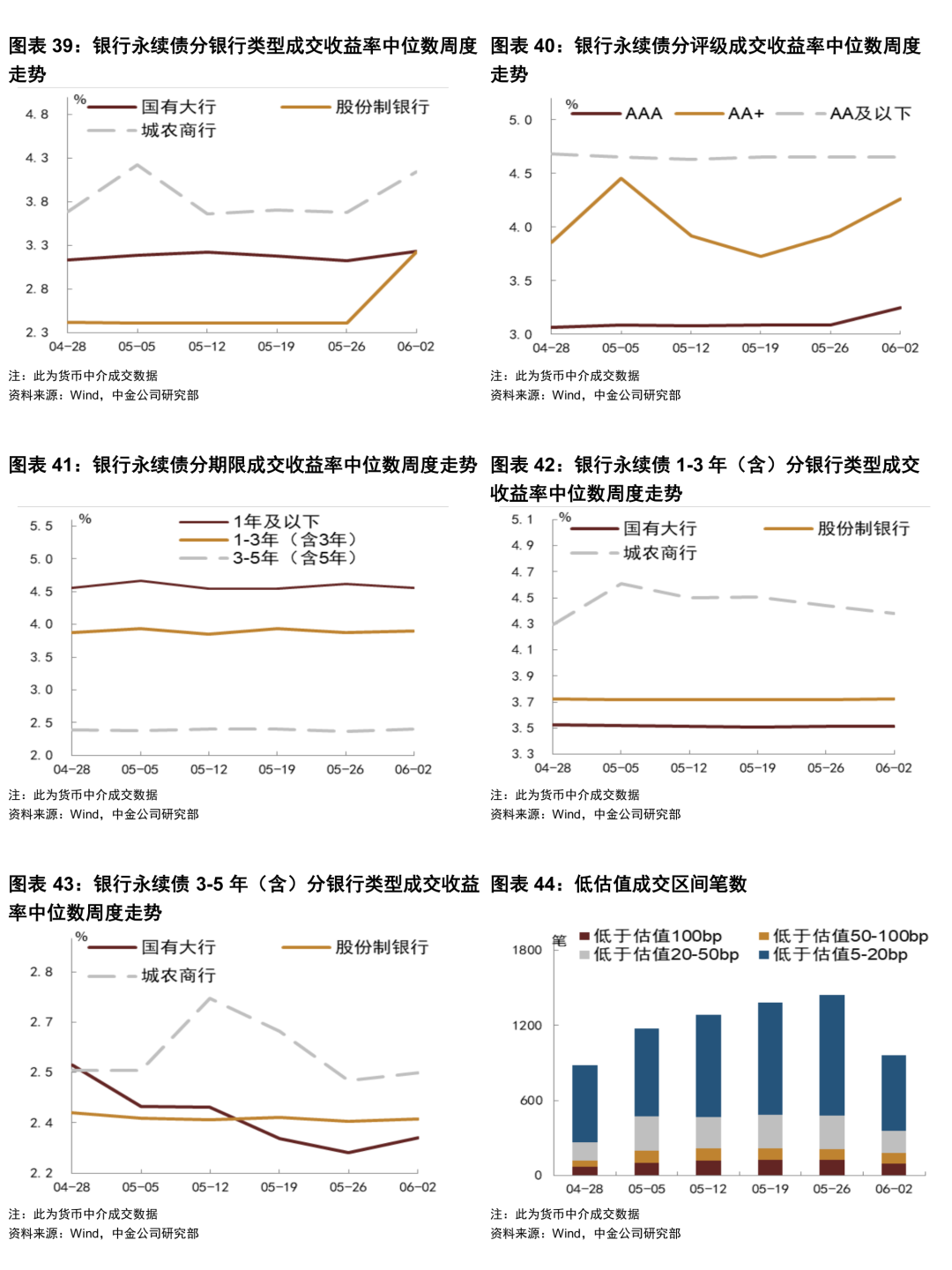 债市日报：7月9日