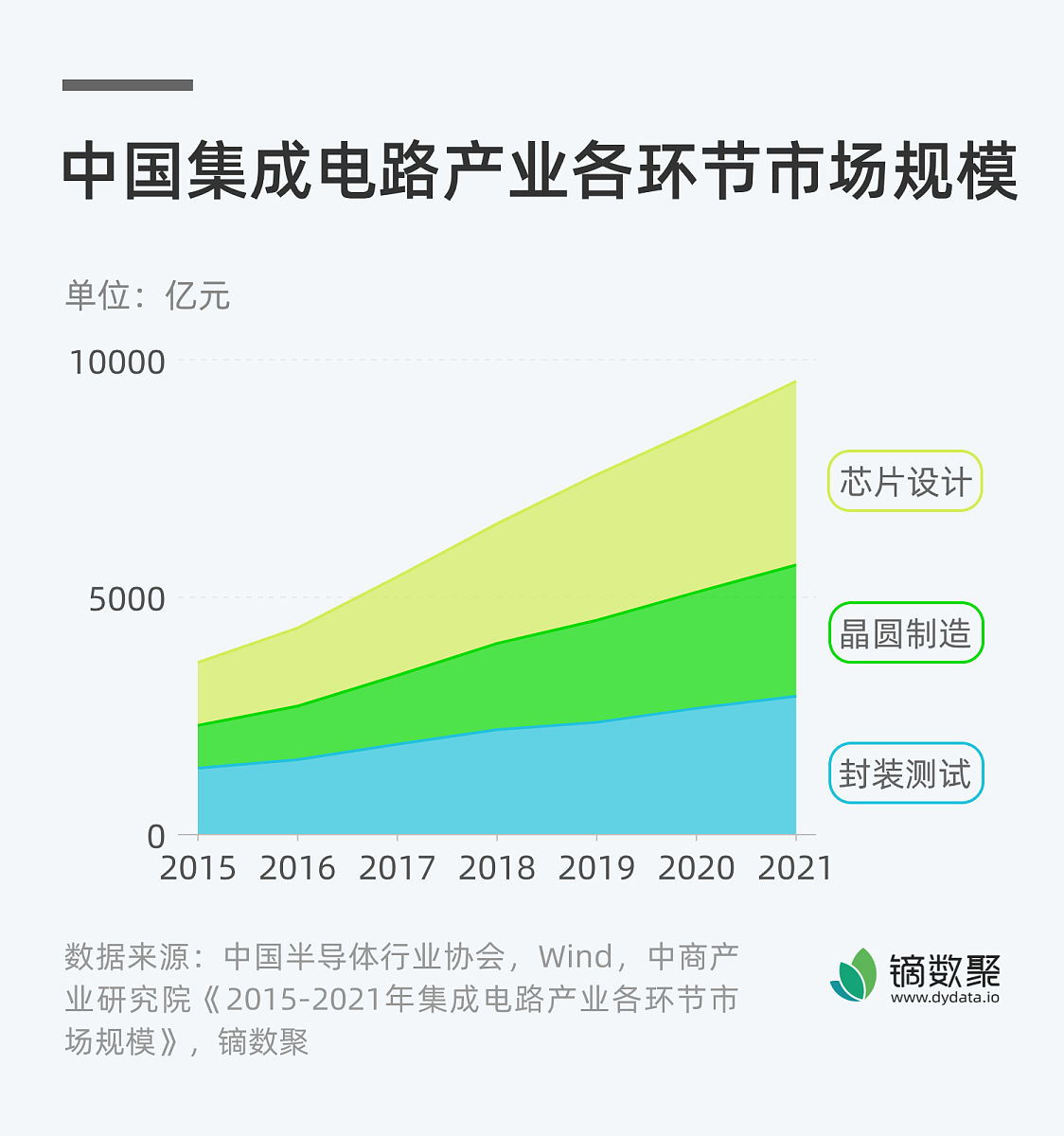 环旭电子(601231.SH)：6月合并营业收入45.87亿元 同比减少1.23%