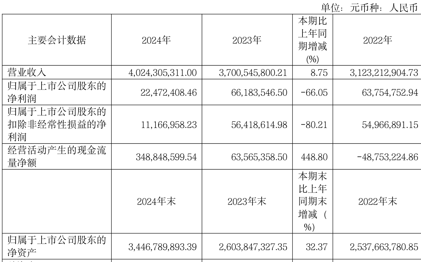 环旭电子(601231.SH)：6月合并营业收入45.87亿元 同比减少1.23%