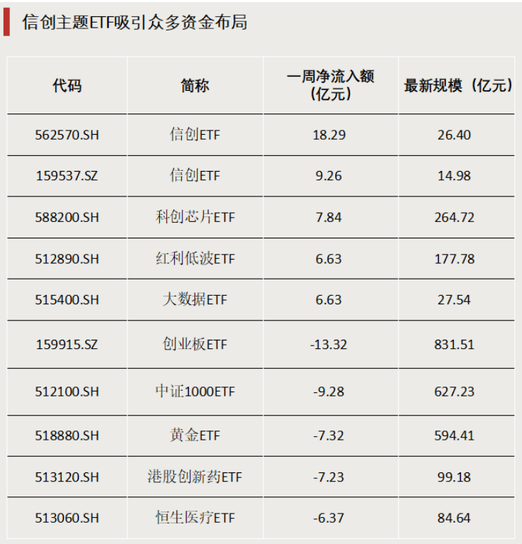 千亿ETF，大手笔分红！