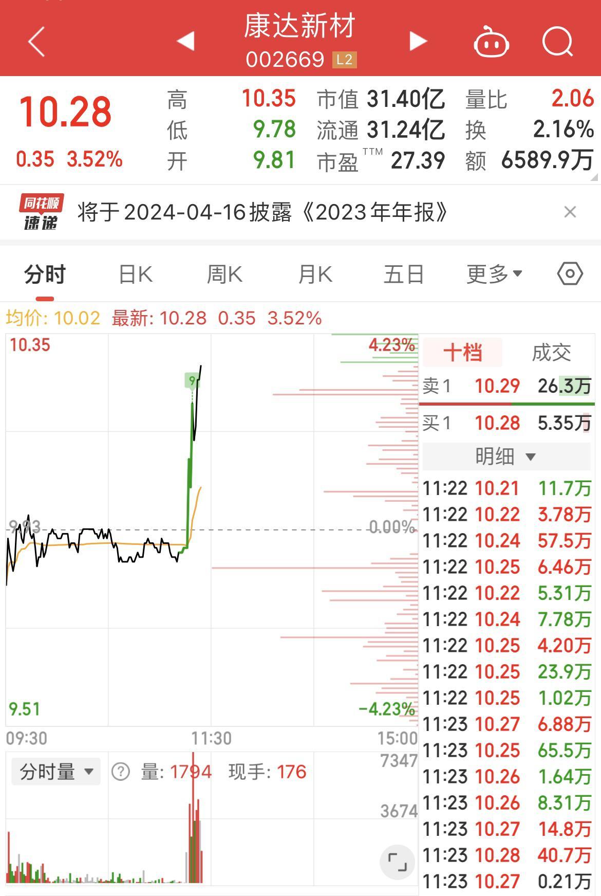 康达新材(002669.SZ)：关联方拟对全资孙公司康达锦瑞增资