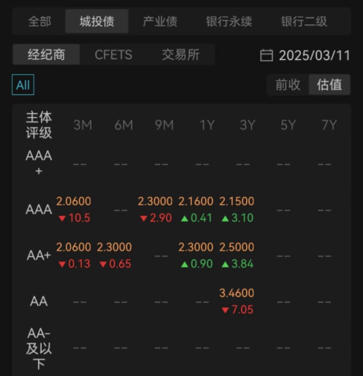 中信证券：建议把握债市调整后的布局机会