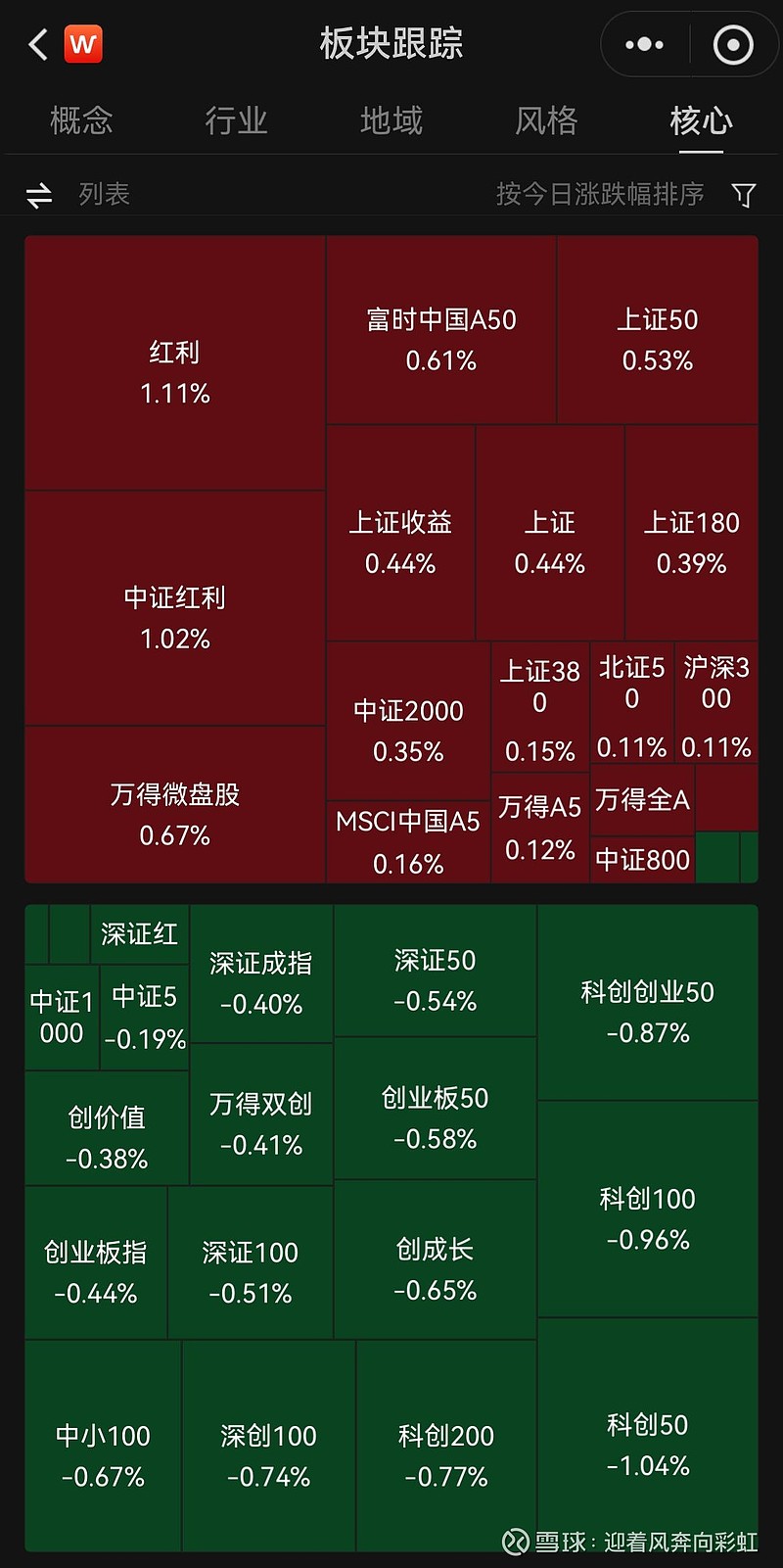 中证转债指数早盘收涨0.19%
