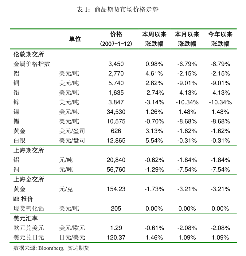 华安百亿基金经理胡宜斌今天分享：在流动性有所恢复时，可以对AI应用进行更细致的定价
