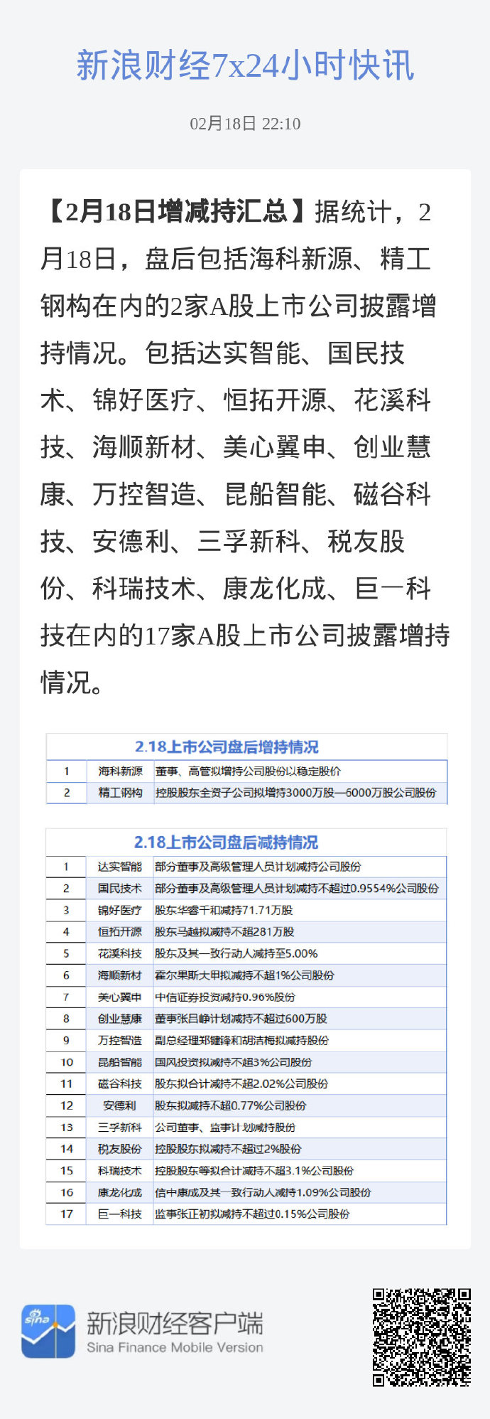 同大股份：7月9日高管寇相东减持股份合计6800股