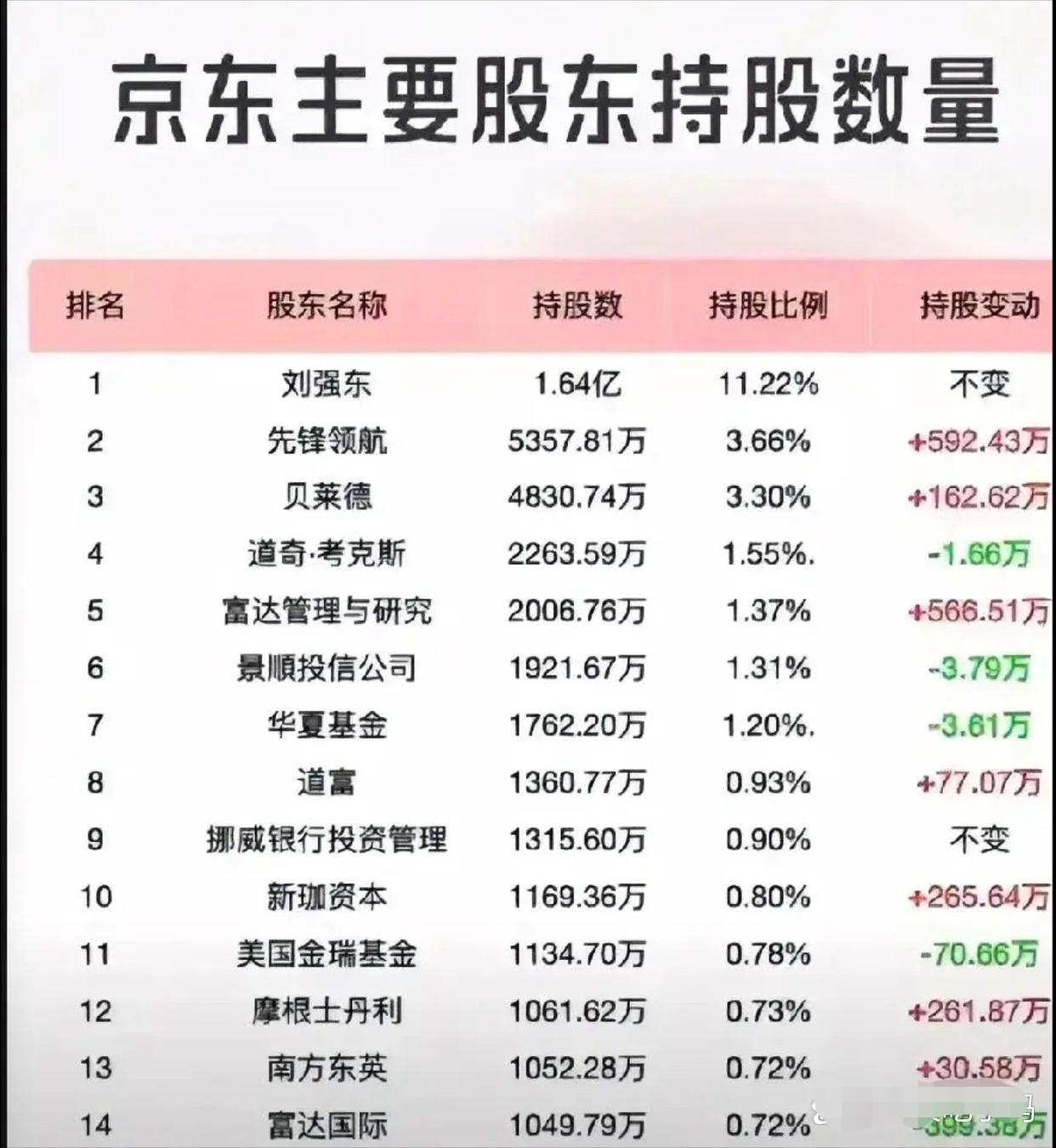 同大股份：7月9日高管寇相东减持股份合计6800股