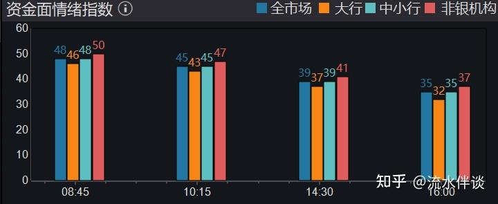 债市收盘|市场风格突变，利率债收益率振幅放大至1.5bp