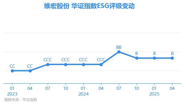 维宏股份：7月9日高管赵东京减持股份合计2万股