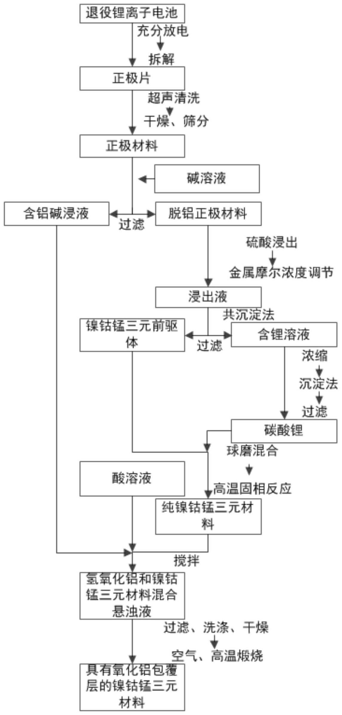 比亚迪公布国际专利申请：“一种三元材料及其制备方法、锂离子电池及用电设备”