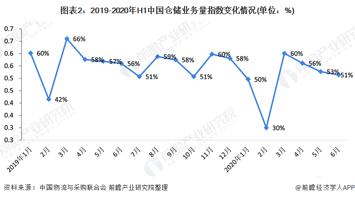 到2030年吉仓储市场有望出现迅猛增长