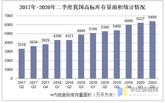 到2030年吉仓储市场有望出现迅猛增长