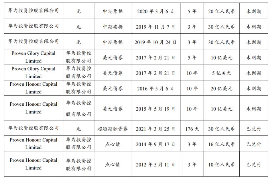 城投债审批力度收紧，6月份累计终止发债规模达121亿，私募债居多