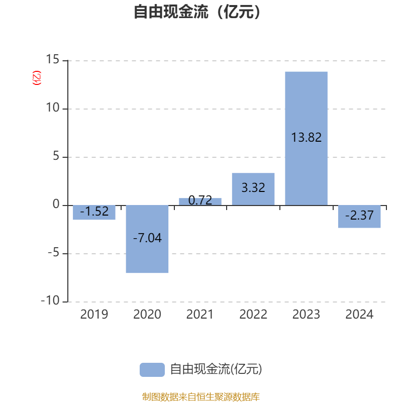 兴银理财2024实现净利润26.94亿元 同比增长4.34%