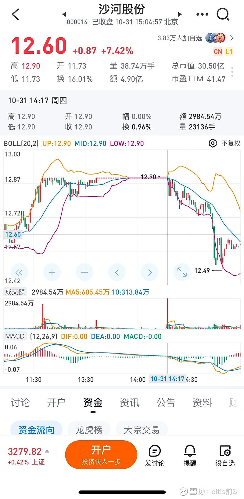 沙河股份(000014.SZ)：半年度预亏1800万元-2000万元